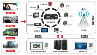 博實結閃耀2019天翼智能生態博覽會 以物聯網技術服務，助力5G時代新篇章