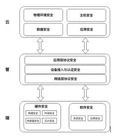騰訊正式發布物聯網安全技術規范，構建行業安全新格局