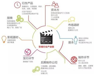 影視制作的全流程與技術演進 從創意到銀幕的現代工業