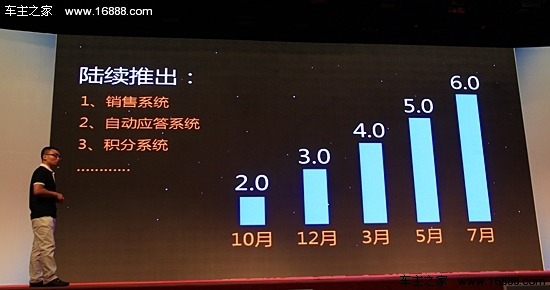 車商通SCRM 打造車商銷售間的“金三角”高手，移動互聯網研發與維護指南