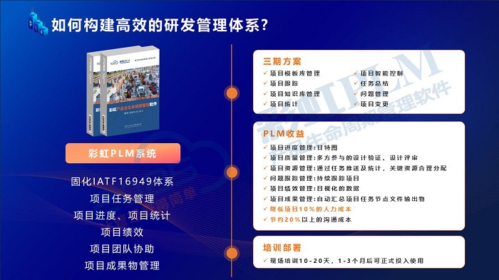 PLM項目管理系統全方位解析 核心功能及其在移動互聯網研發與維護中的應用