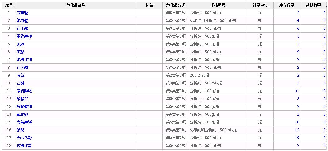 免費下載出入庫管理軟件的試用期限與運維解析