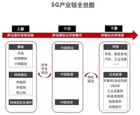 任正非 華為未來5年研發投入超1000億美元，構筑移動互聯網技術根基